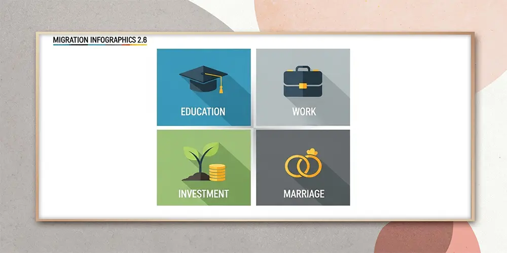 مهاجرت به رومانی: 5 روش اصلی برای اقامت 🇪🇺