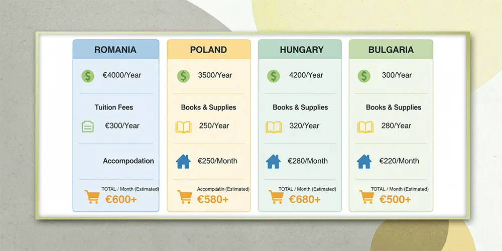 تفاوت تحصیل در رومانی با سایر کشورهای اروپای شرقی