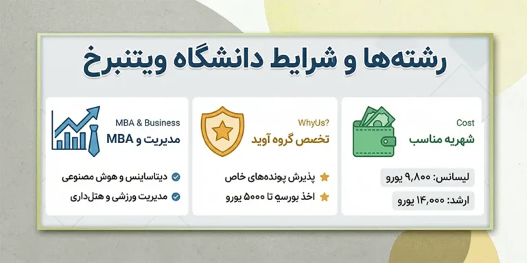 دانشگاه ویتنبرگ هلند - پذیرش و بورسیه 2026 🇳🇱