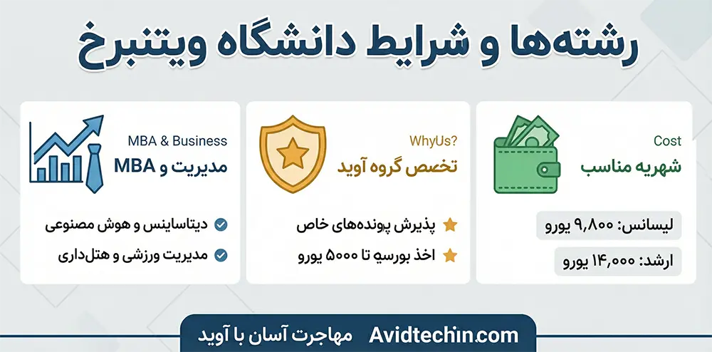 دانشگاه ویتنبرگ هلند - پذیرش و بورسیه 2026 🇳🇱